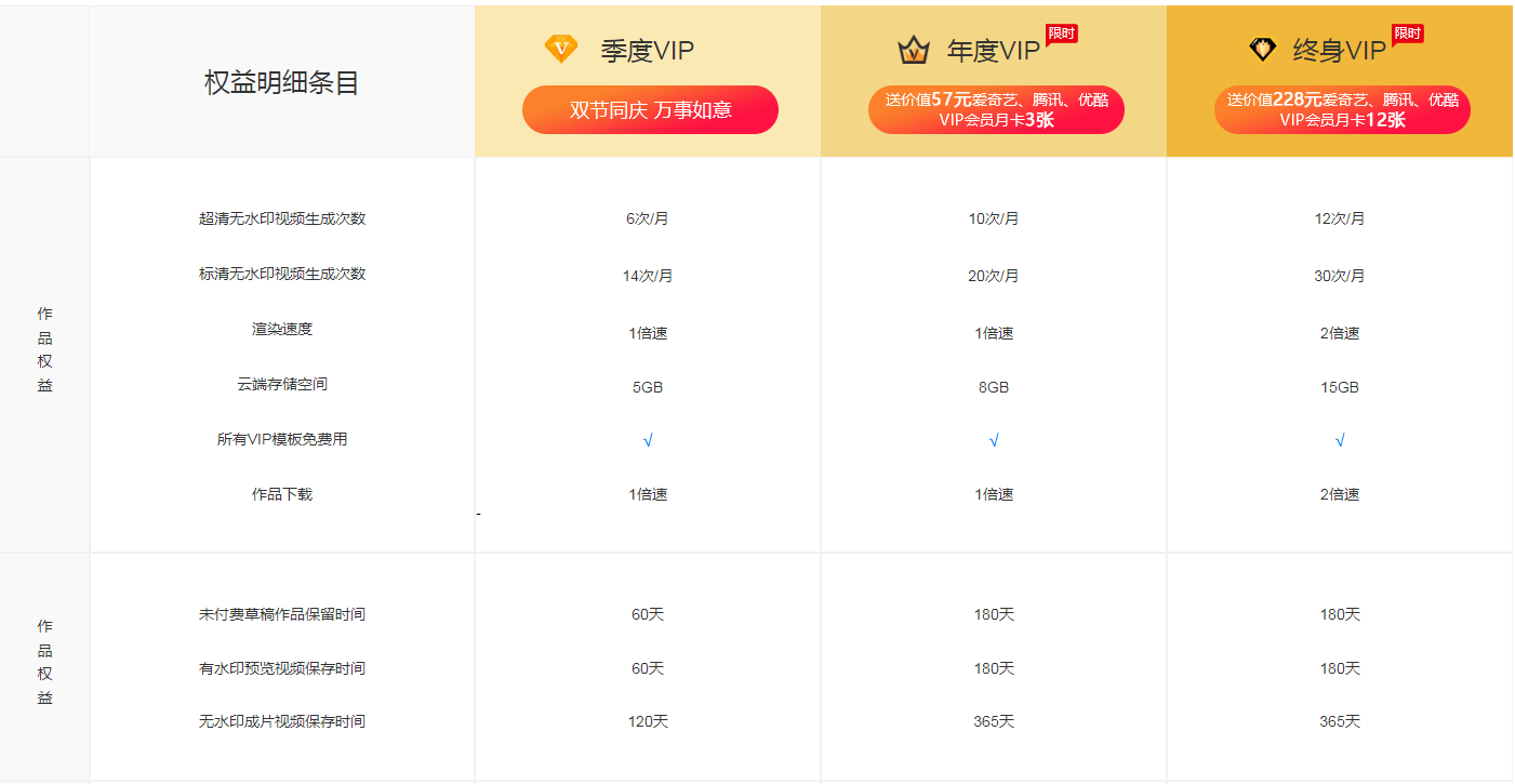 會員當月使用次數沒有使用的話,會累積么